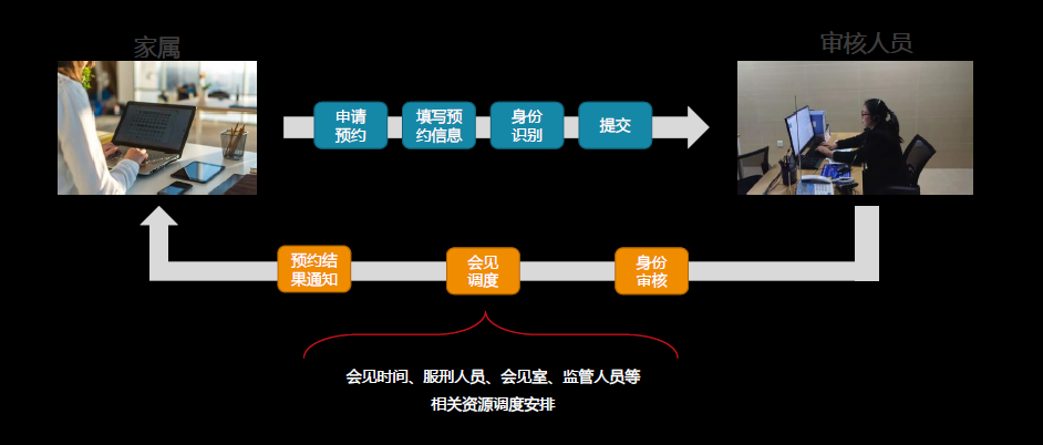 小德通云会议系统助力监狱远程探视