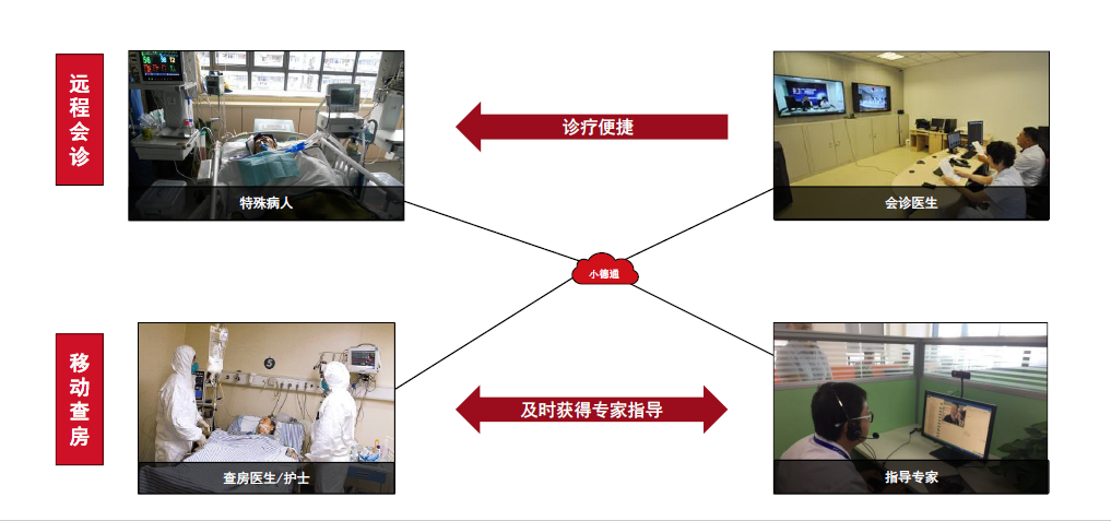 远程会诊2