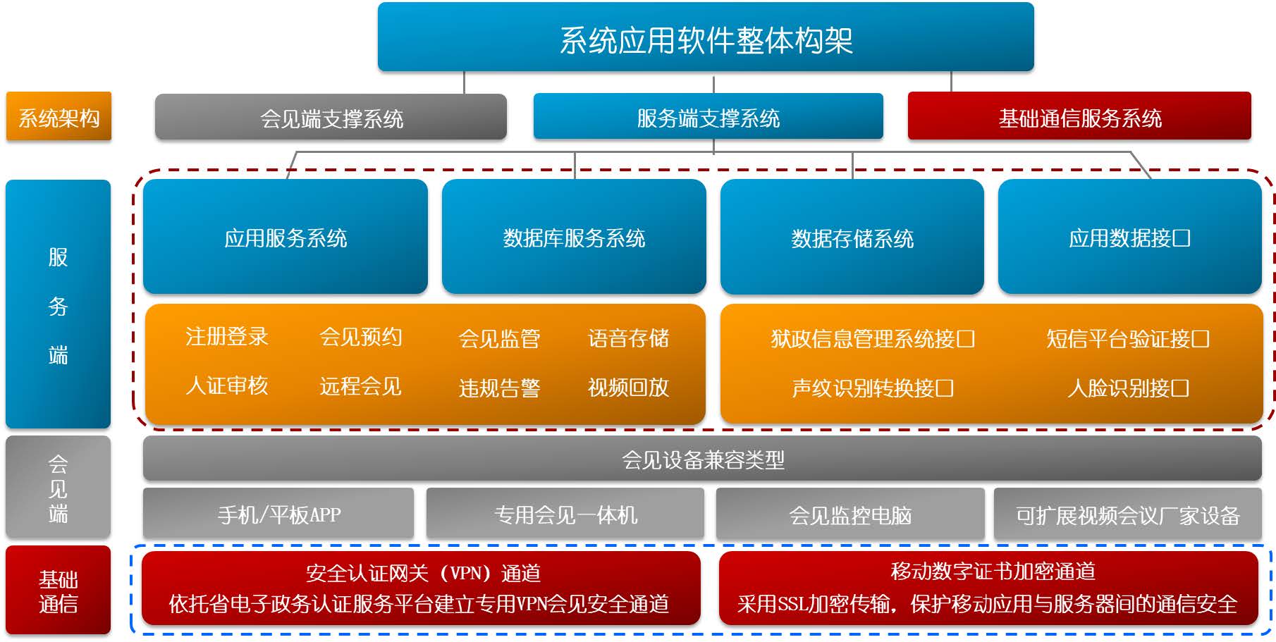 利亚德-远程帮教探视（会见）解决方案